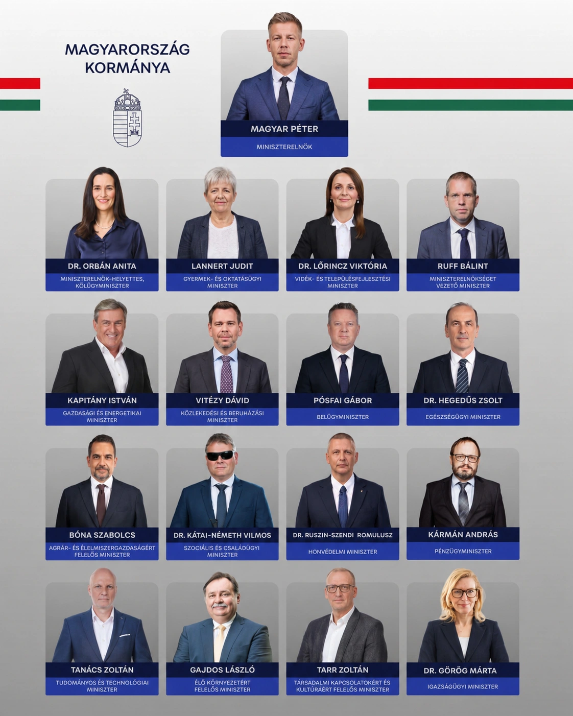 A TISZA-kormány felépítése