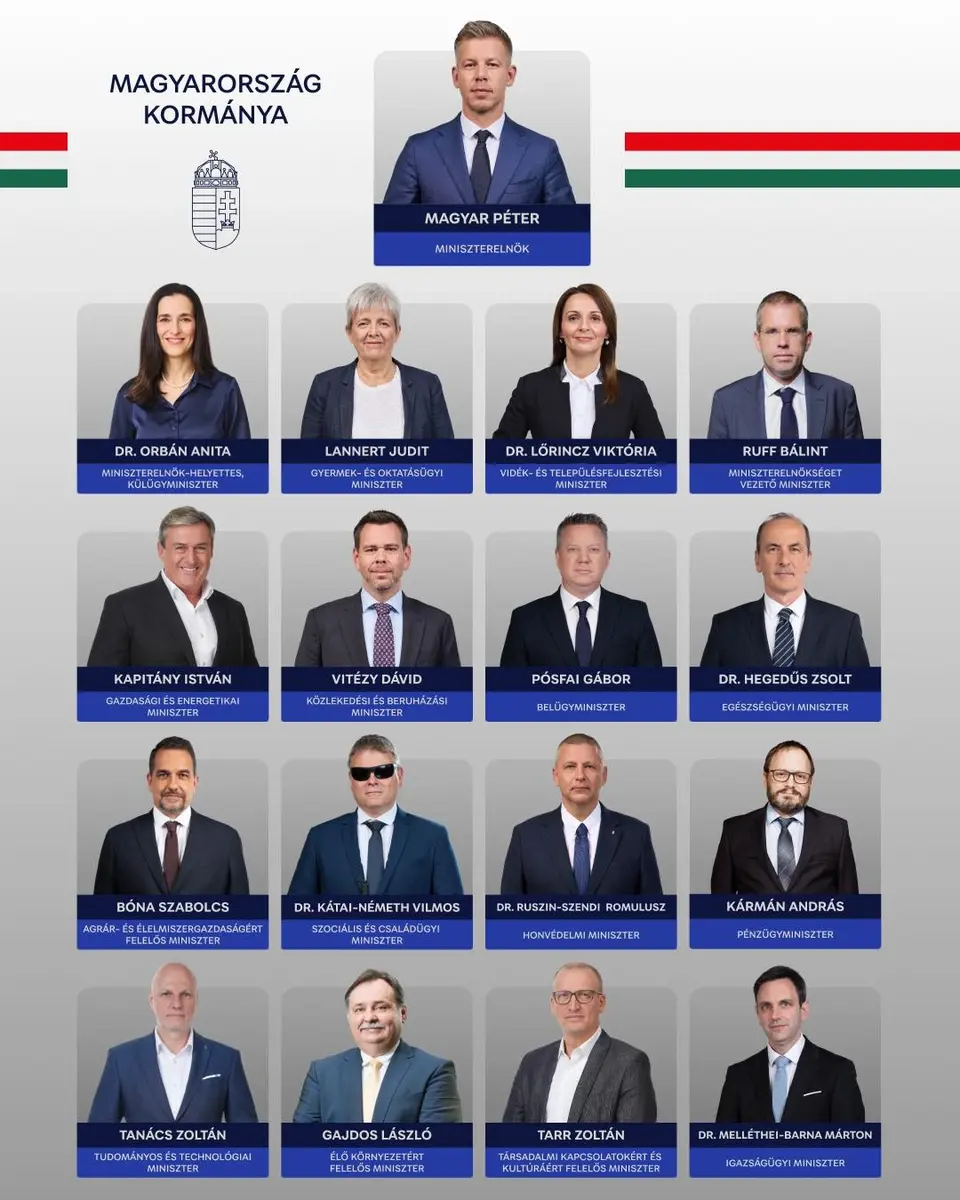 TISZA-kormány 2026